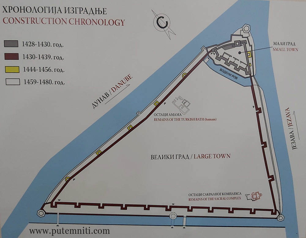 Smederevska tvrdjava - skica, hronologija izgradnje